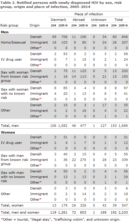 EPI-NEWS 2015 no 20-21 - table 2