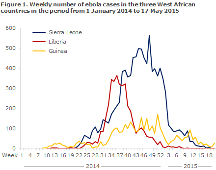 EPI-NEWS 2015 no 22 - figure 1