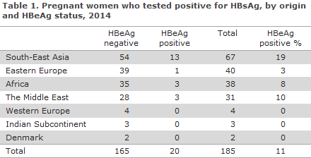 EPI-NEWS 2015 no 35 - table 1