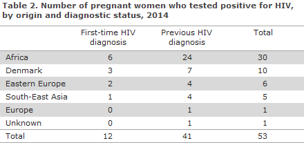 EPI-NEWS 2015 no 35 - table 2