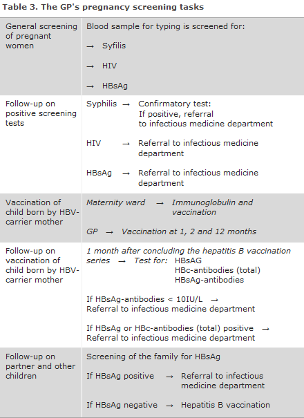 EPI-NEWS 2015 no 35 - table 3