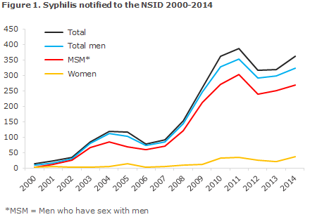 EPI-NEWS 2015 no 36 - figure 1