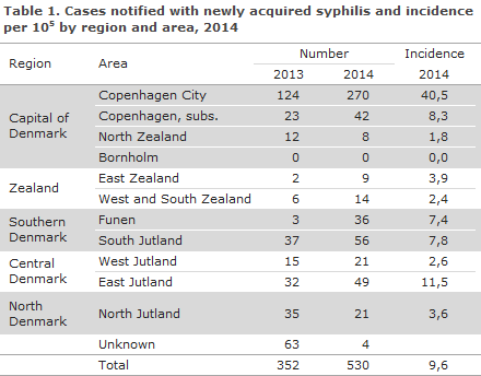 EPI-NEWS 2015 no 36 - table 1