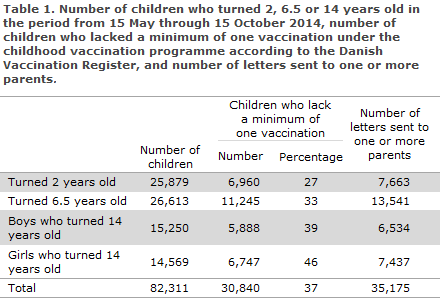 EPI-NEWS 2015 no 4 - table 1