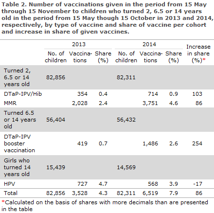 EPI-NEWS 2015 no 4 - table 2