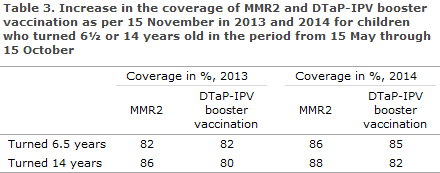 EPI-NEWS 2015 no 4 - table 3