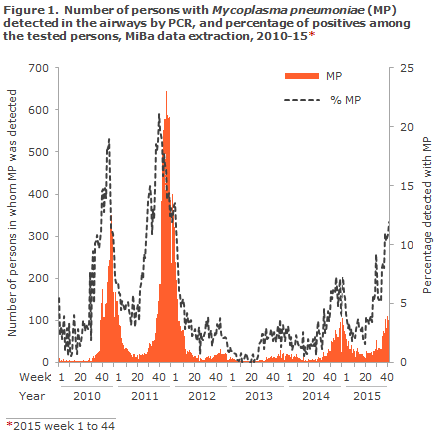 EPI-NEWS 2015 no 45 - figure 1