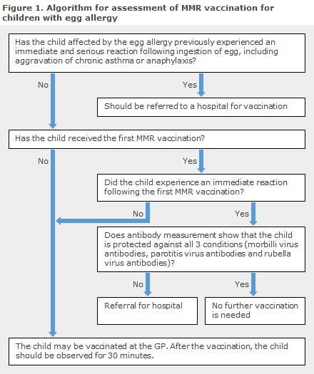 EPI-NEWS 2015 no 46 - figure 1