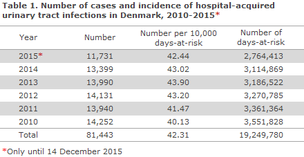 EPI-NEWS 2015 no 51 - table 1