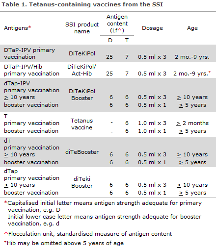 EPI-NEWS 2015 no 5b - table 1