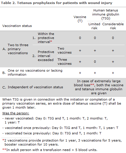 EPI-NEWS 2015 no 5b - table 2