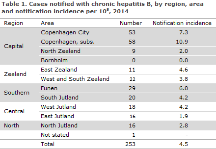 EPI-NEWS 2015 no 7/8 - table 1