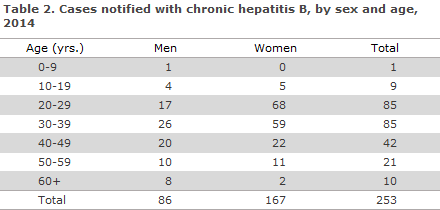 EPI-NEWS 2015 no 7/8 - table 2