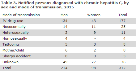 EPI-NEWS 2016 no 12-13 - table 3