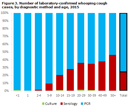 EPI-NEWS 2016 no 16 - figure 3