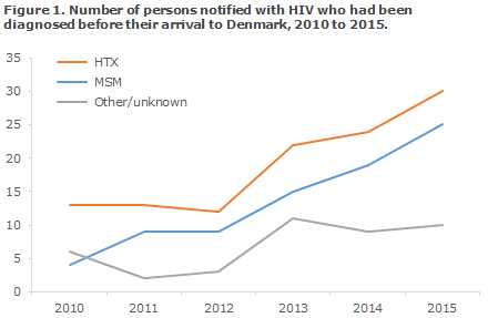 EPI-NEWS 2016 no 22 - figure 1