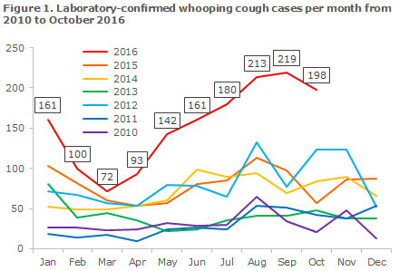 EPI-NEWS 2016 no 46 - figure 1