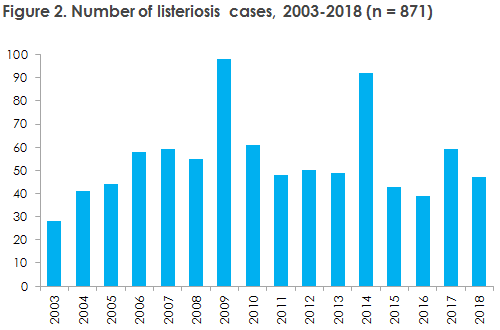 EPI-NEWS 2019 no 18 figure 2