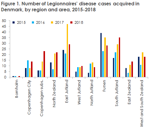 EPI-NEWS 2019 no 19 figure 1