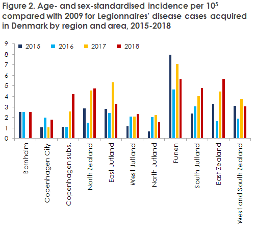 EPI-NEWS 2019 no 19 figure 2