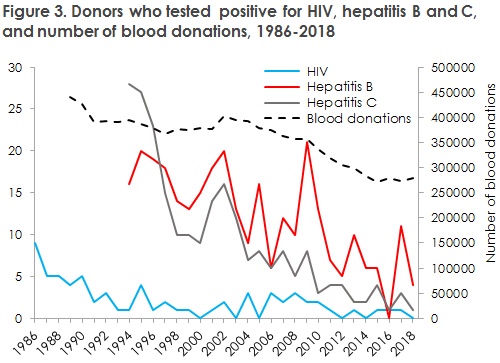 EPI-NEWS 2019 no 19 figure 3