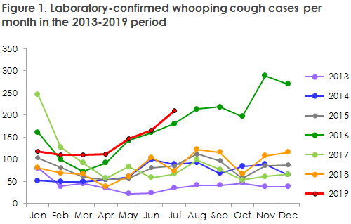 EPI-NEWS 2019 no 28_33  figure1