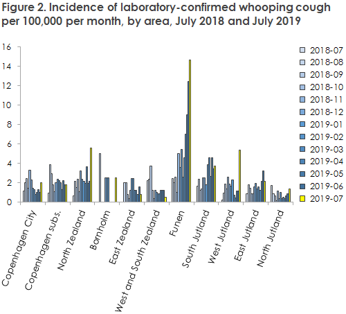 EPI-NEWS 2019 no 28_33  figure2