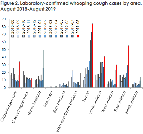 EPI-NEWS 2019 no 38  figure2