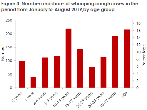 EPI-NEWS 2019 no 38  figure3