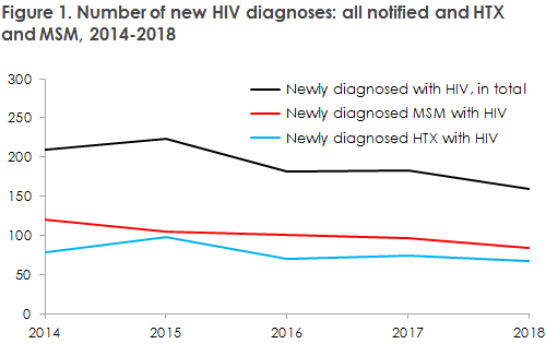 EPI-NEWS 2019 no 44  figure1