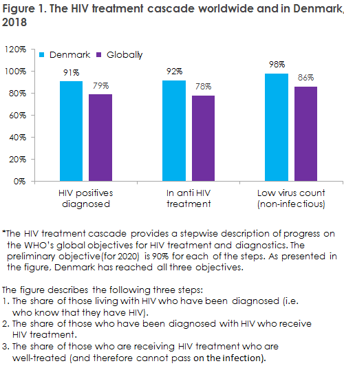 EPI-NEWS 2019 no 48  figure1