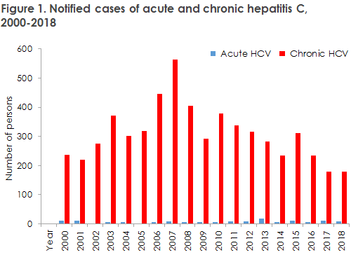 EPI-NEWS 2019 no 49  figure1