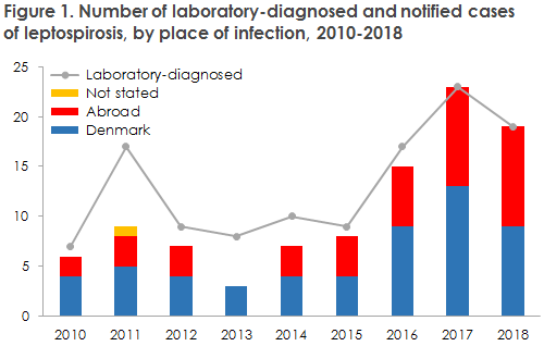 EPI-NEWS 2019 no 4_5  figure1