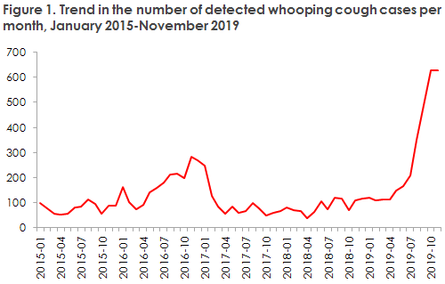 EPI-NEWS 2019 no 51  figure1