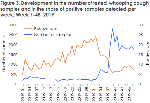 EPI-NEWS 2019 no 51  figure3