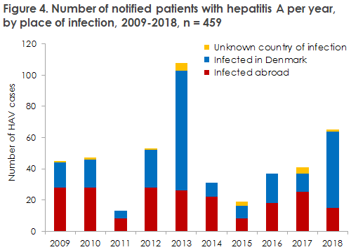 EPI-NEWS 2019 no 51  figure4