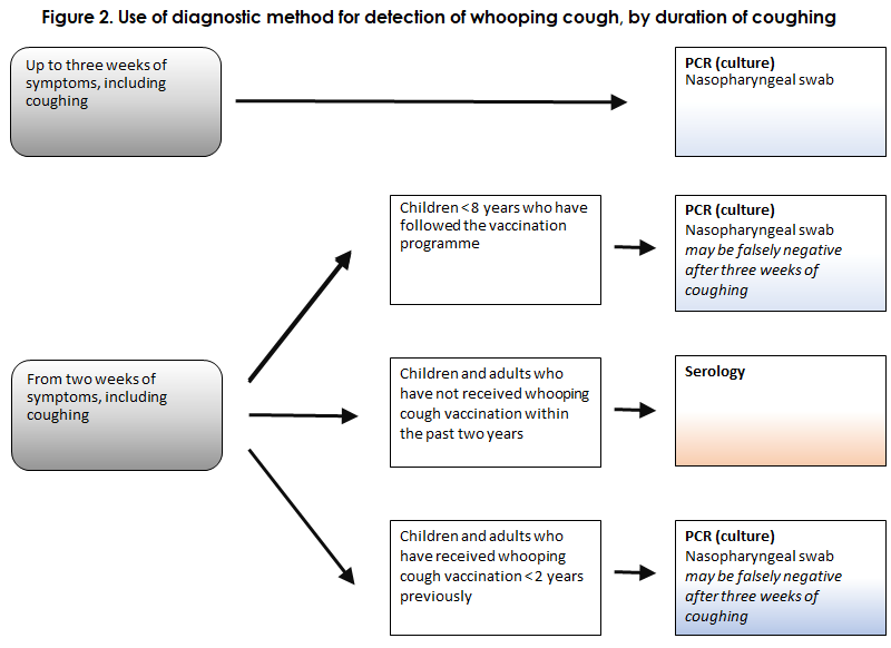 EPI-NEWS_12_2020_figure2