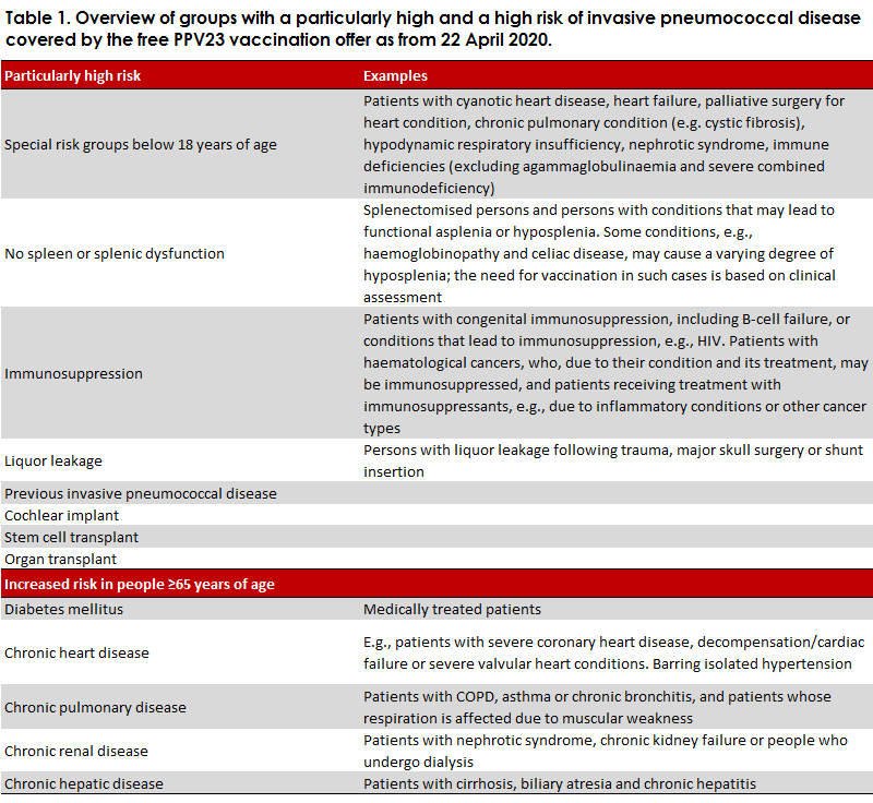 EPI-NEWS_16_2020_table1