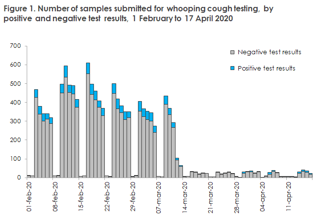 EPI-NEWS_2020_17_figure1