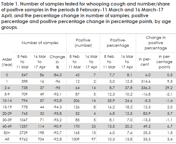 EPI-NEWS_2020_17_table1