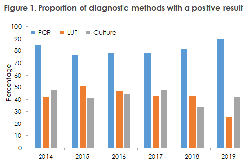 EPI-NEWS_20_2020_figure1