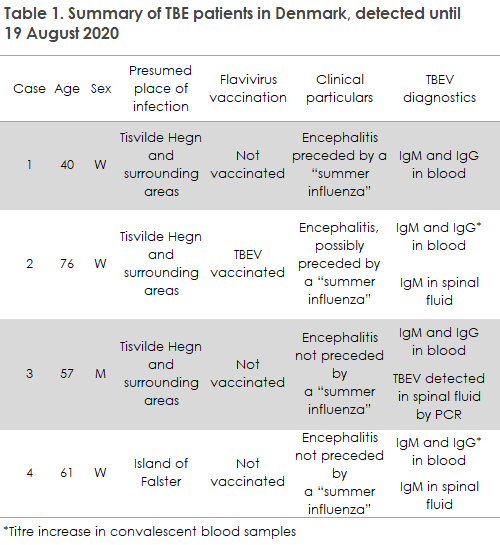 EPI-NEWS_34-35_2020_table1