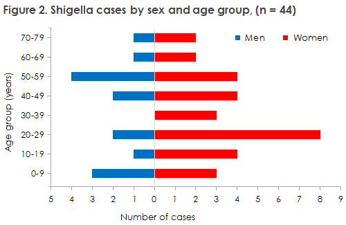 EPI-NEWS_41_2020_figure2