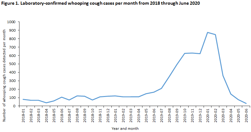 EPI-NEWS_week_33_figure1