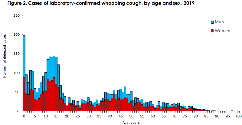 EPI-NEWS_week_33_figure2