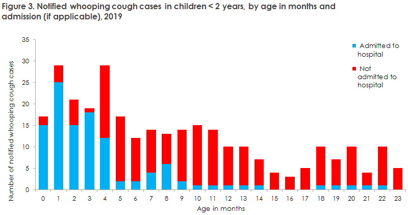 EPI-NEWS_week_33_figure3