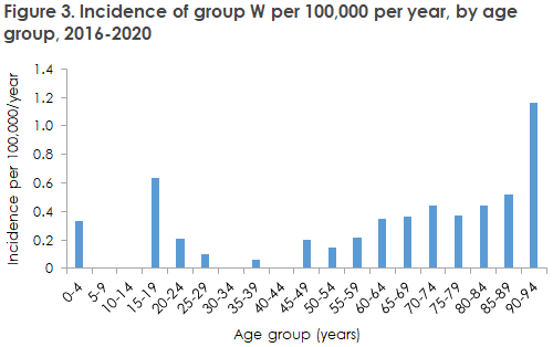 EPI-NEWS_3-5_2021_figure3