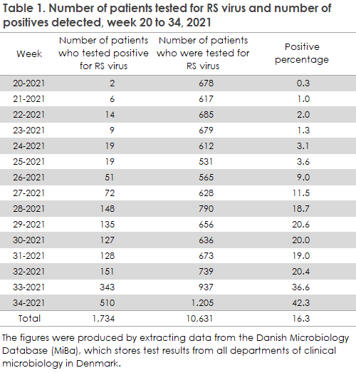 EPI-NEWS_35_2021_table1