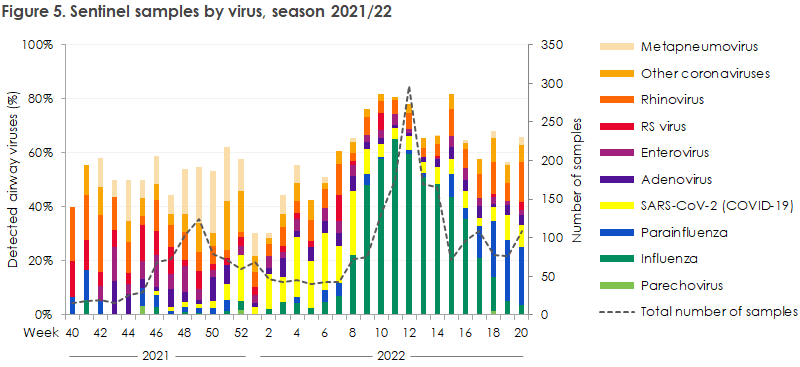 EPI-NEWS_27-2022_figure5