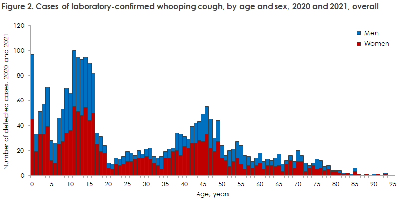 EPI-NEWS_7-9-2022_figure2